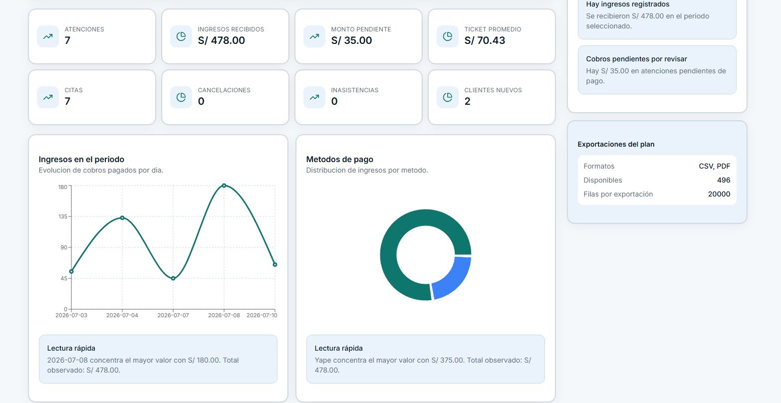 Dashboard with digital growth metrics.